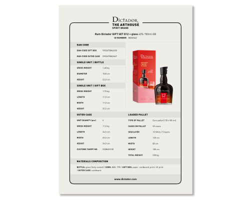 Product Card GIFT SETS D12 & glass HQ