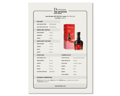 Product Card GIFT SETS D12 & glass HQ