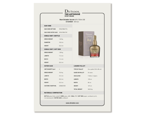 Product Card ESSENTIALS Aurum 40% IN GB